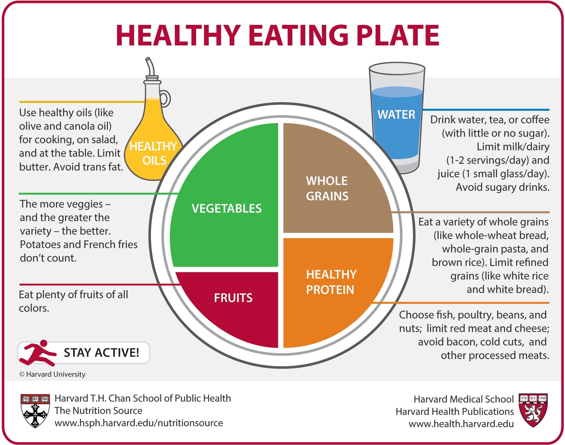 Healthy eating. Healthy Eating Plate.  https://www.wocdetox.com/healthy-eating.html